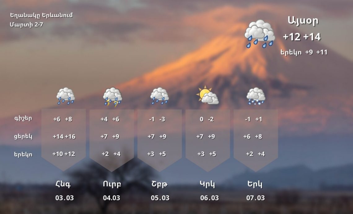 В столице сегодня днем ожидается до 16˚ тепла — Armenia Today